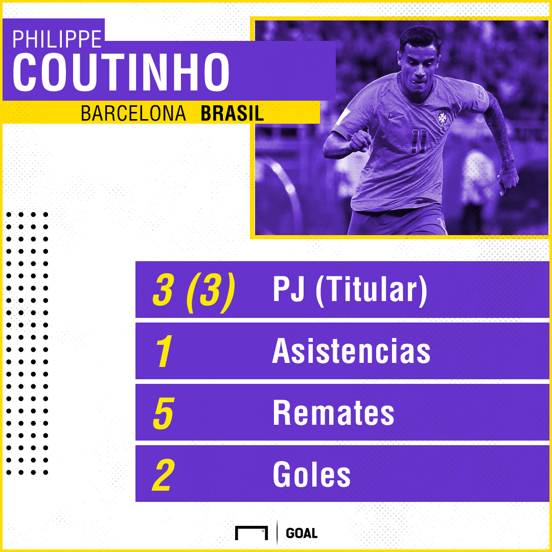 coutinho