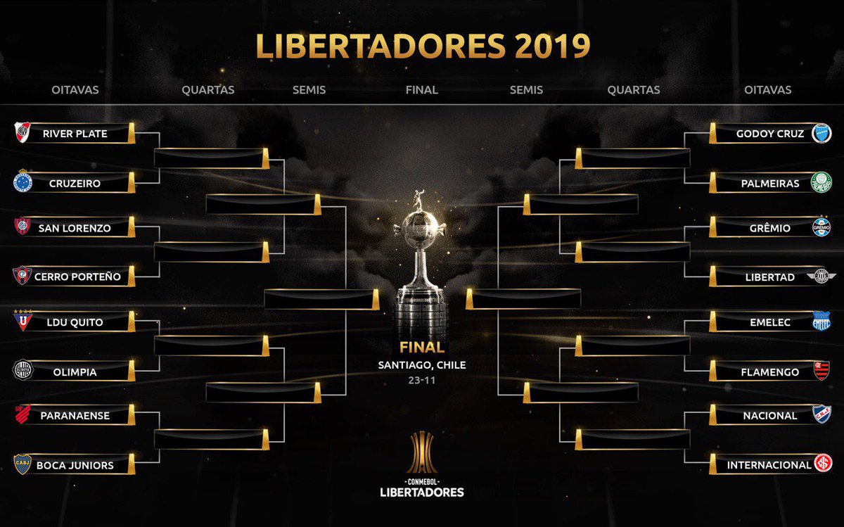Quartas de final da Libertadores: confrontos, chave, datas ...