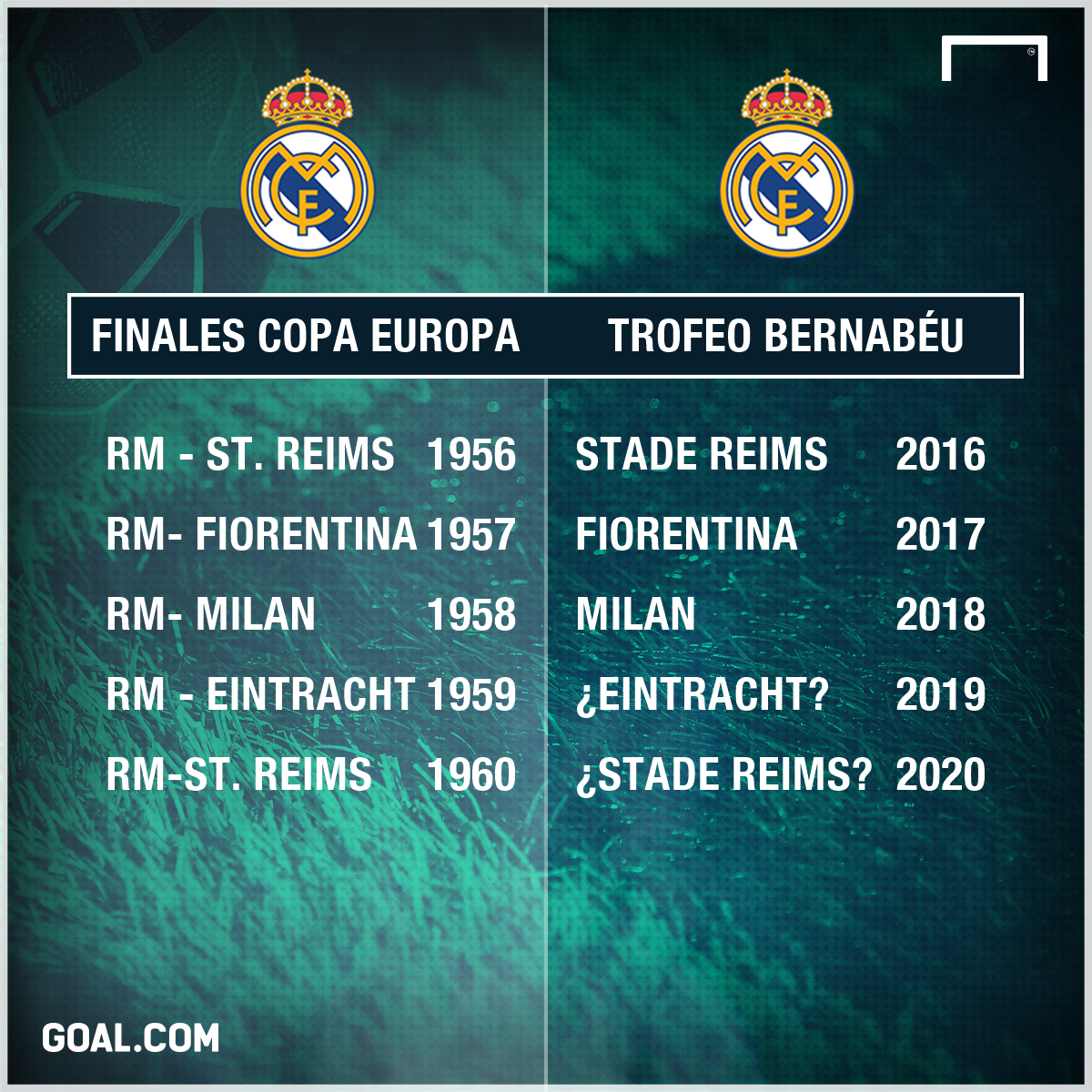 Trofeo Santiago Bernabéu