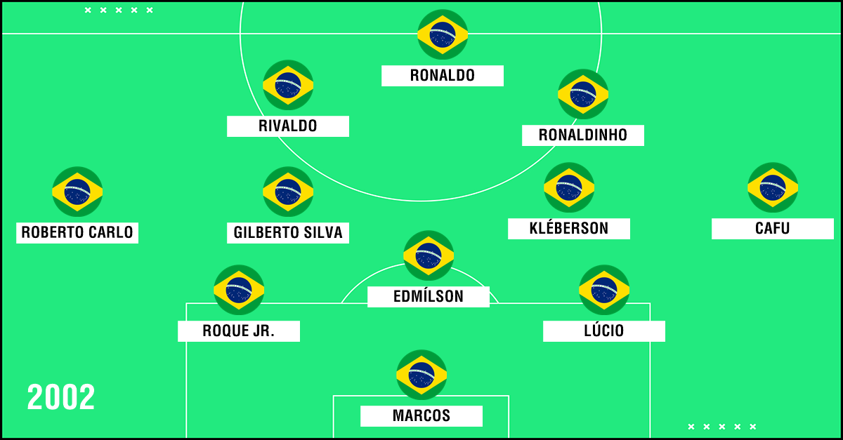 A evolução tática da Seleção Brasileira nos títulos de Copa do Mundo A evolução tática da Seleção Brasileira nos títulos de Copa do Mundo