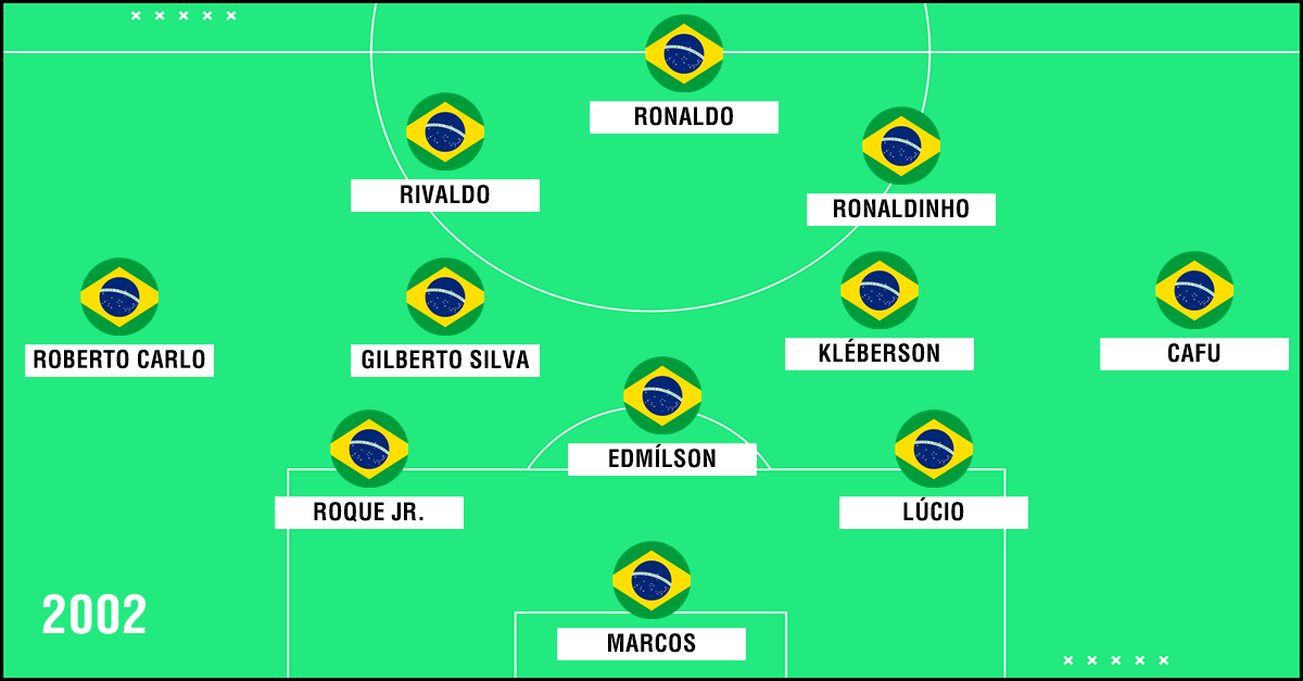 A Evolução Tática Da Seleção Brasileira Nos Títulos De Copa Do Mundo