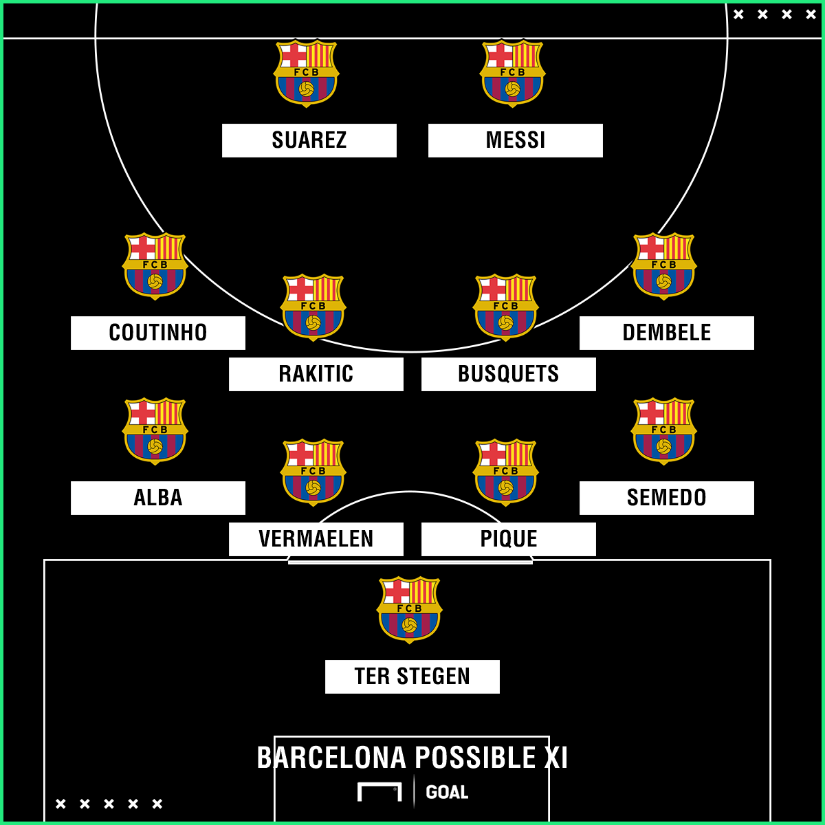 Barcelona possible Levante