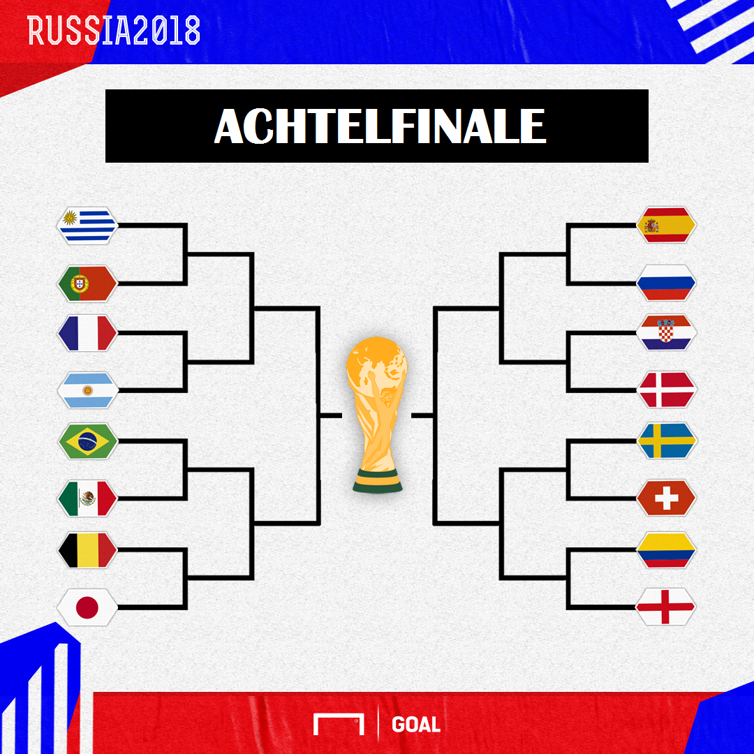 Wm 2021 Spielplan Viertelfinale Wm 2021 Spielplan Viertelfinale