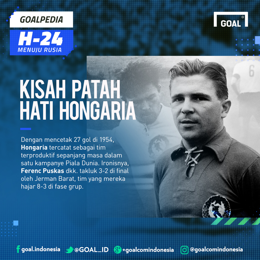 GFXID GoalPedia Piala Dunia H-24 - Kisah Patah Hati Hongaria