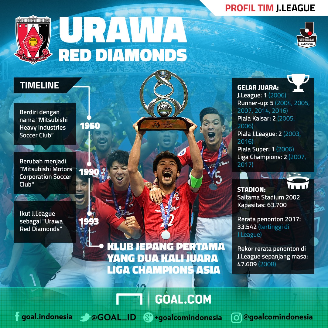 GFXID - Urawa Reds