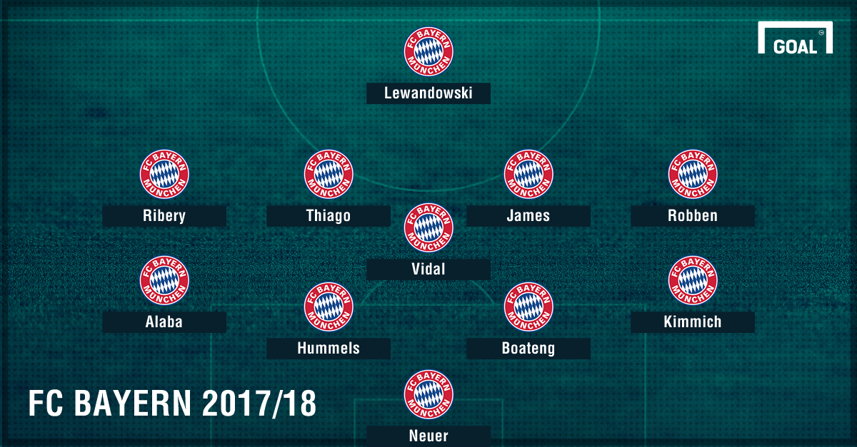 Real Bayern Aufstellung Real Bayern Aufstellung