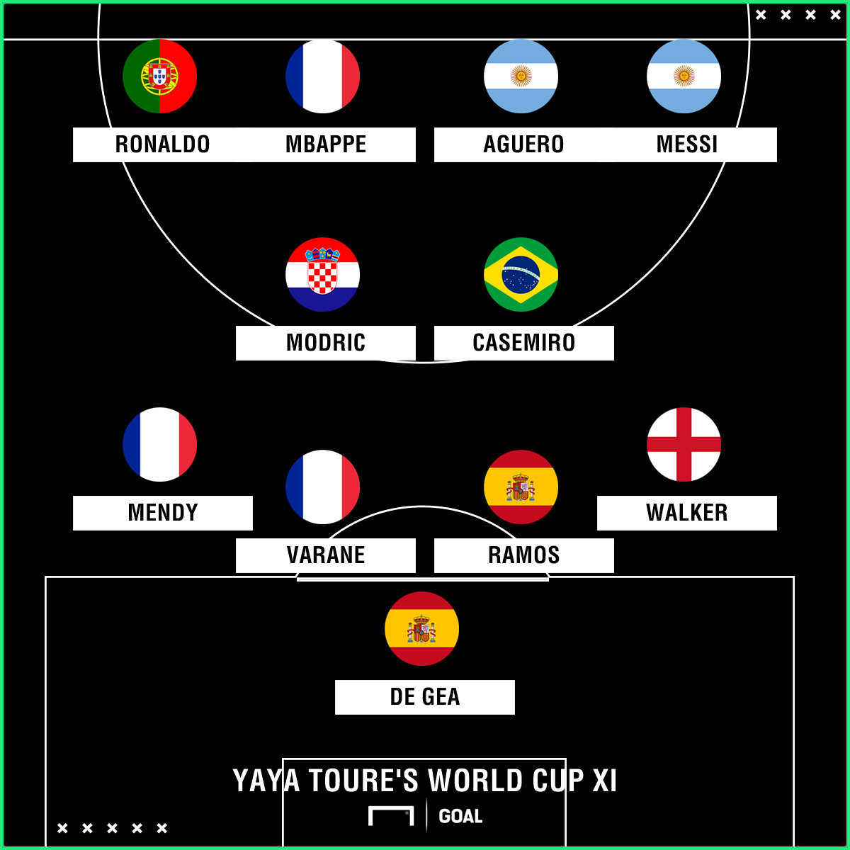 Yaya Toure's World Cup XI