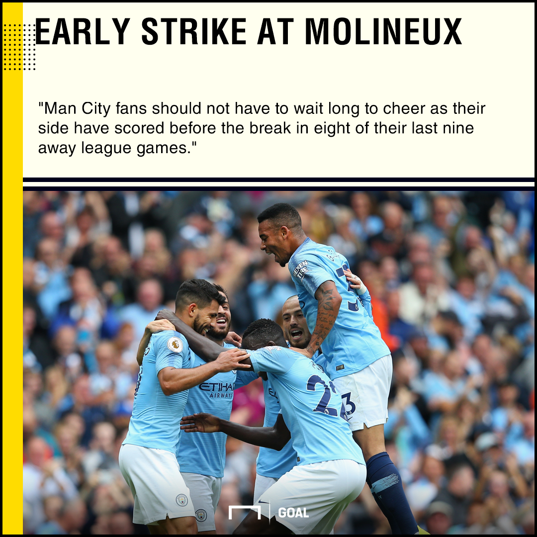 Wolves Man City graphic