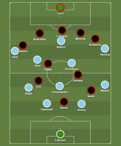 Manchester City Arsenal