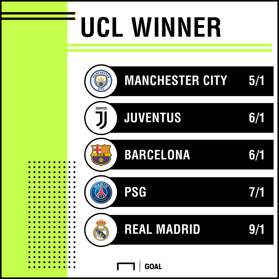 Champions League Winner Odds Manchester City favourites over Juventus