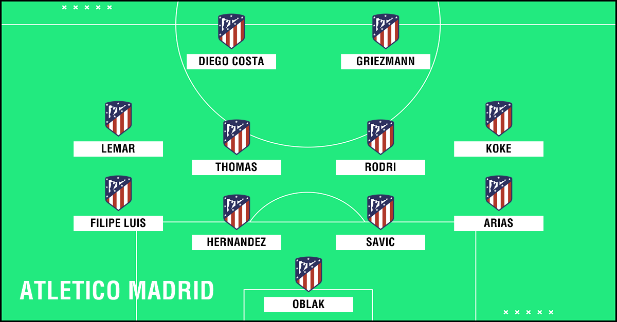 Tutto sull'Atletico Madrid, avversario della Juventus in Champions Tutto sull'Atletico Madrid, avversario della Juventus in Champions