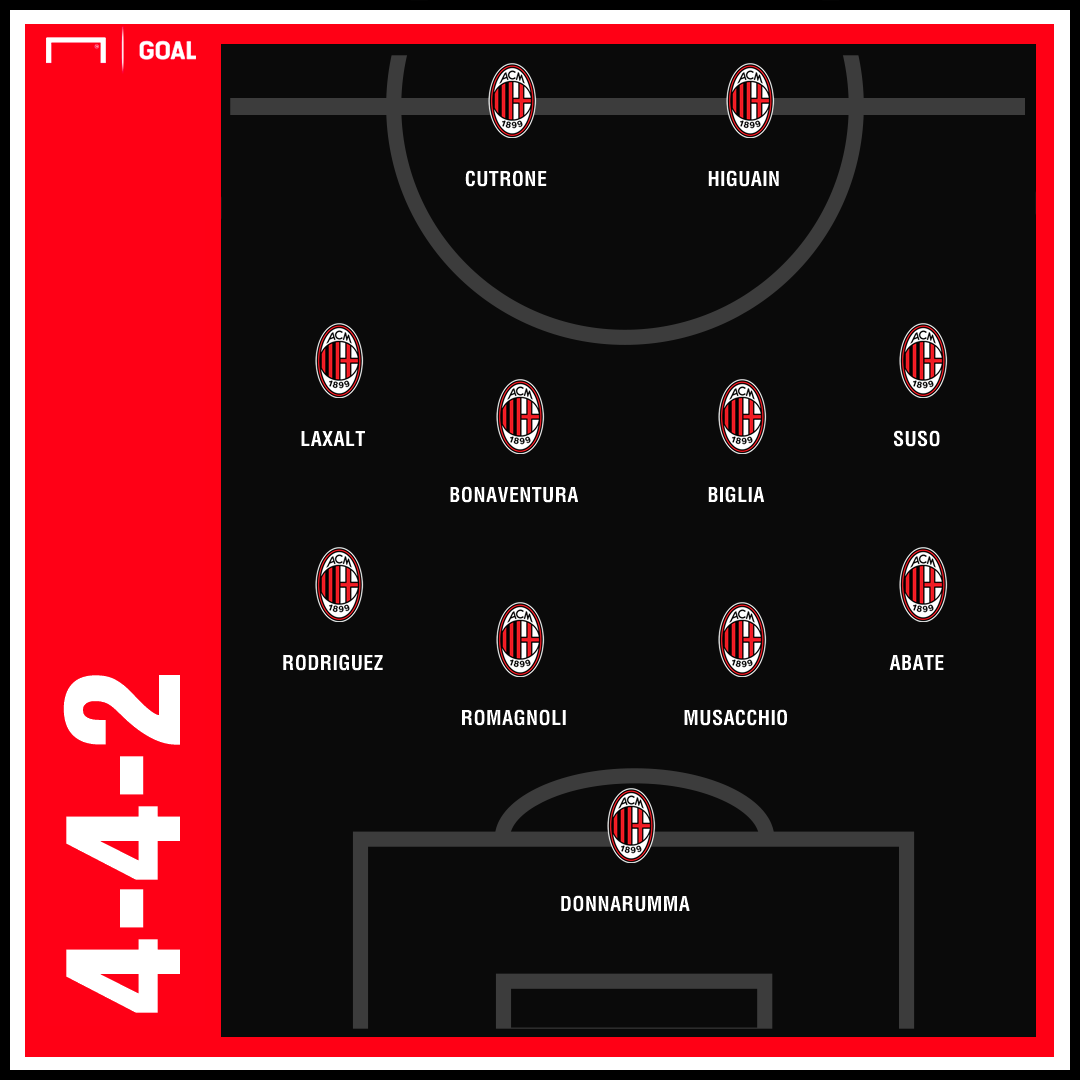 PS Milan