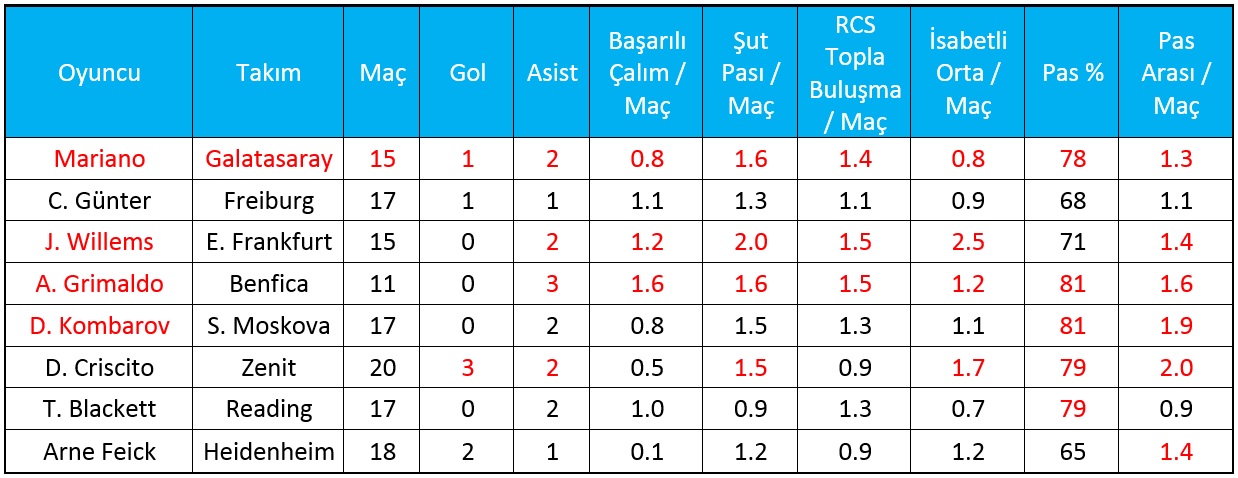 opta-list_1vv0ih3wl7v6l120et0r07a1nt.jpg