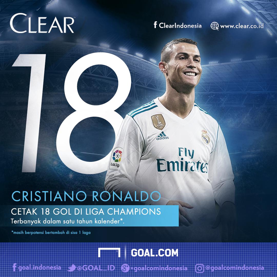 Rekor Gol Baru Cristiano Ronaldo Di Liga Champions Goalcom