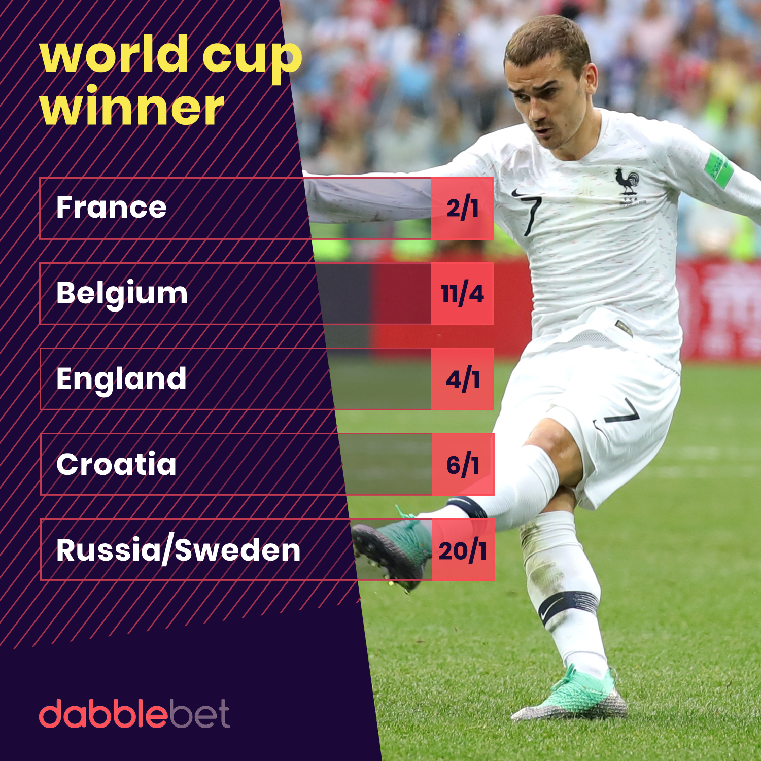  Dabblebet World Cup Odds 