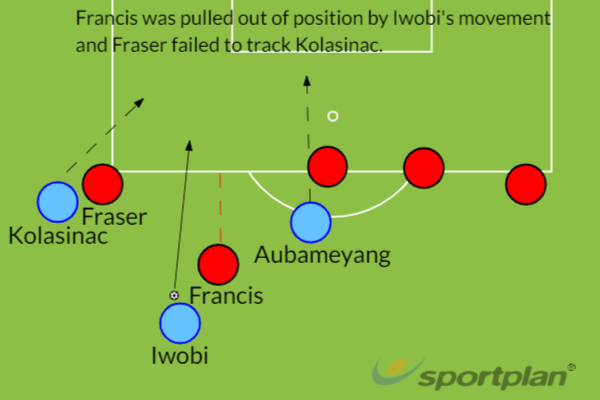 Bournemouth Arsenal tactics