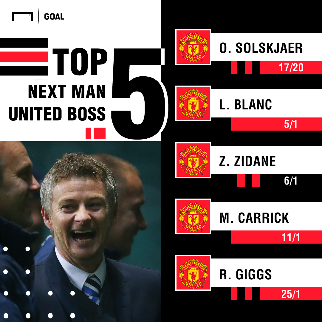 Next Manchester United Manager Odds: Ole Gunnar Solskjaer new favourite