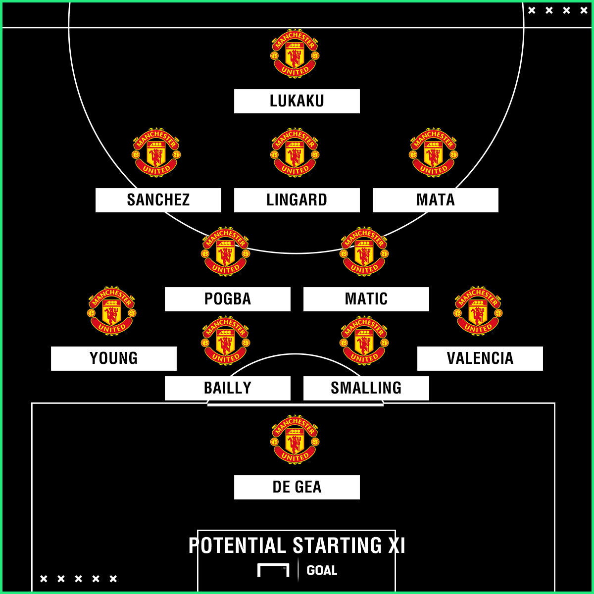 man utd team news: injuries, suspensions and line-up vs swansea