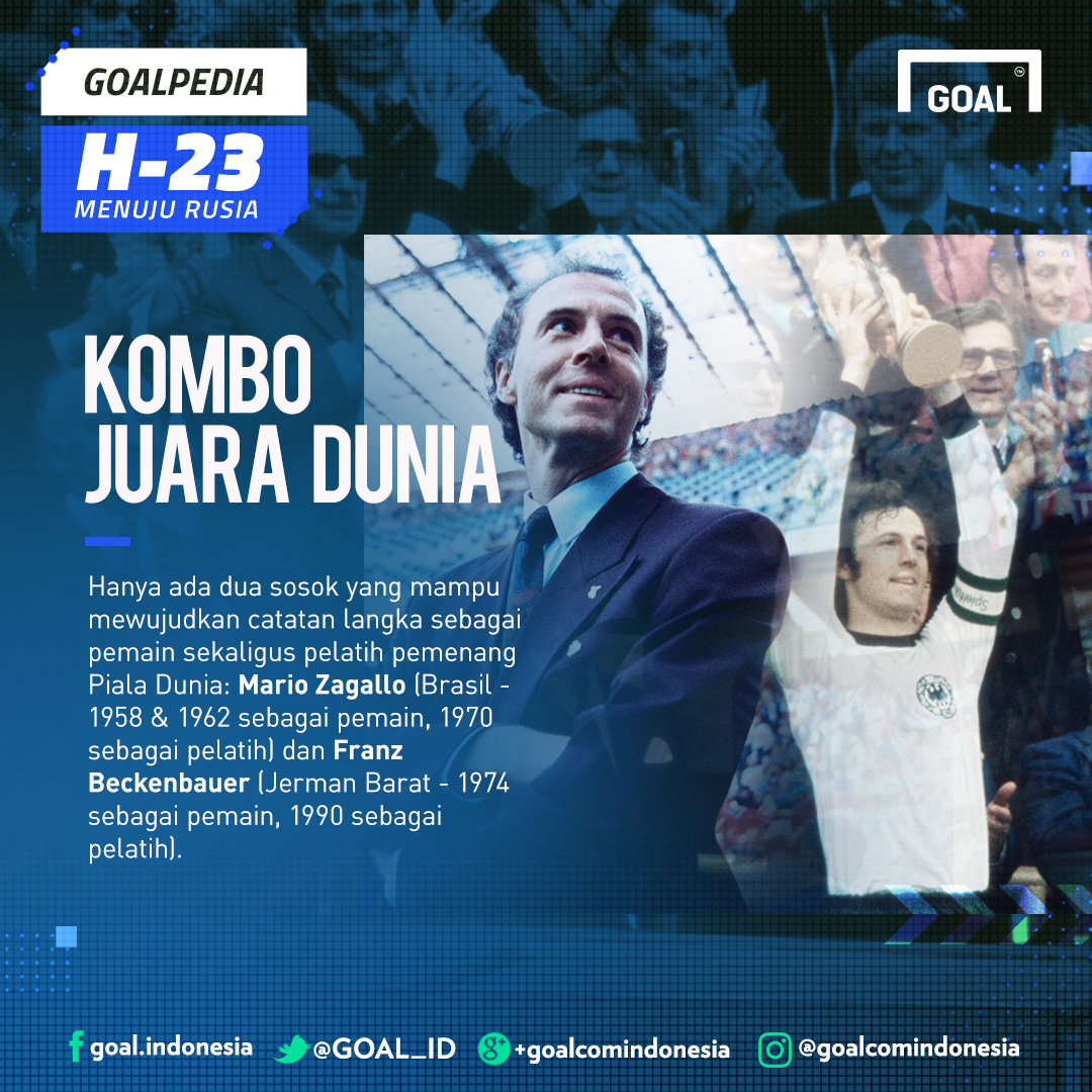 GFXID GoalPedia Piala Dunia - H-23 - Kombo Juara Dunia