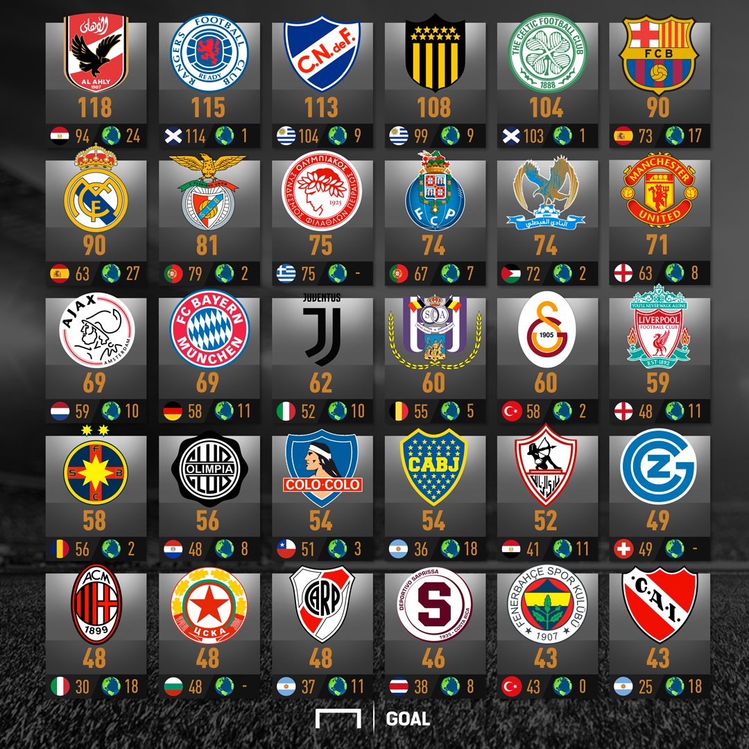 GFX All clubes titles