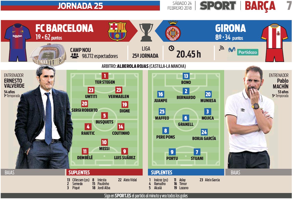 Состав барселоны на сегодняшний матч. Футбольный клуб Жирона состав. Барселона Жирона составы команд на матч. Состав Барселоны 2018.