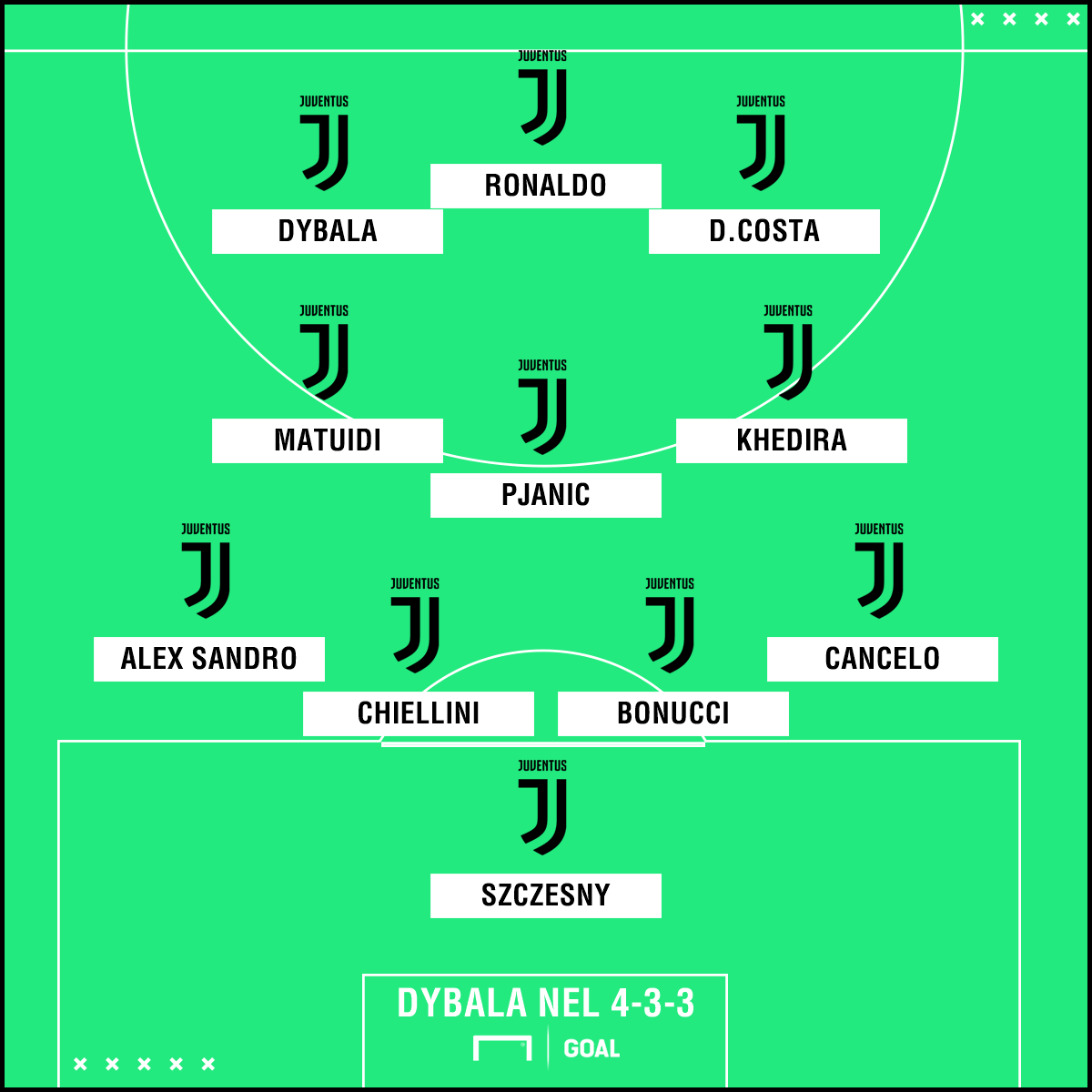 Juventus, Allegri: Juventus, Allegri: