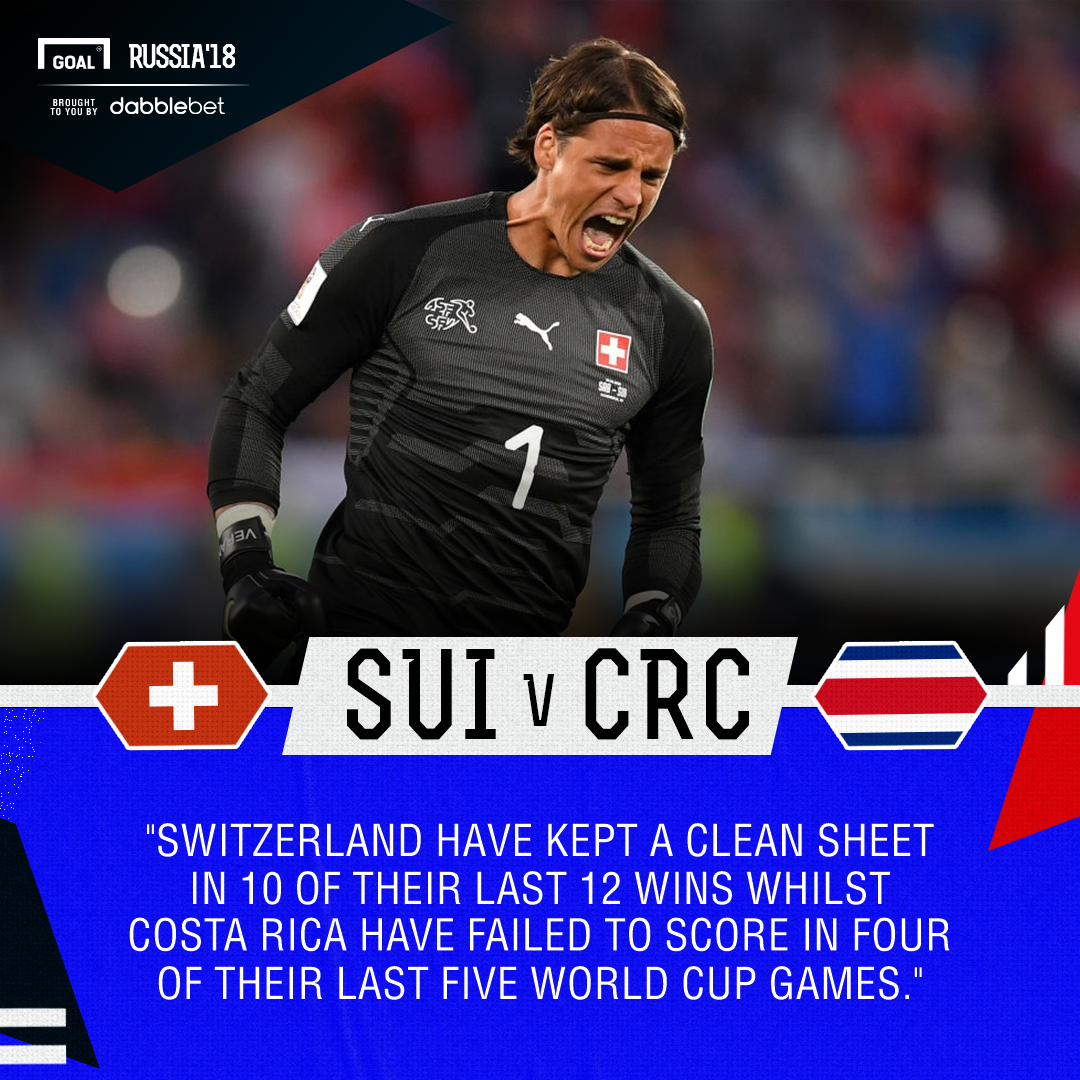 Switzerland Costa Rica graphic