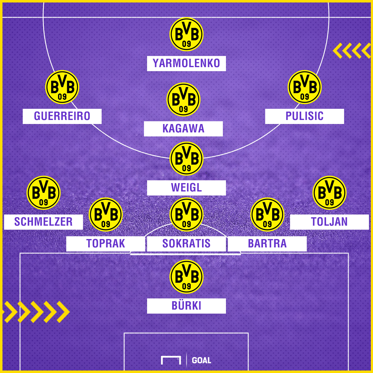 live stream bvb bayern münchen live stream bvb bayern münchen