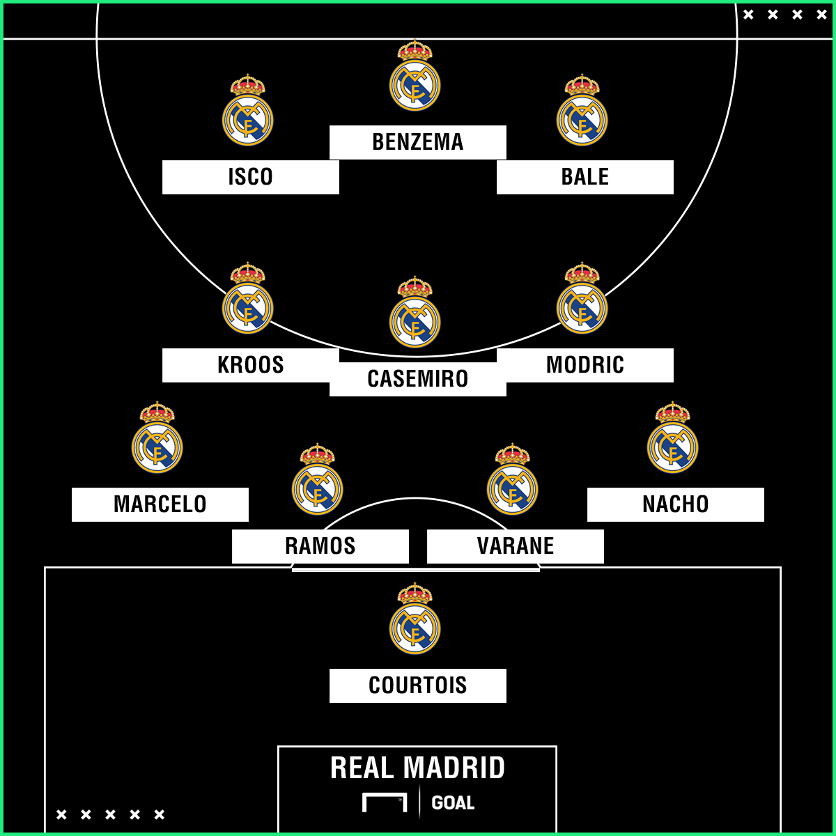 Aufstellung Real Madrid Aufstellung Real Madrid