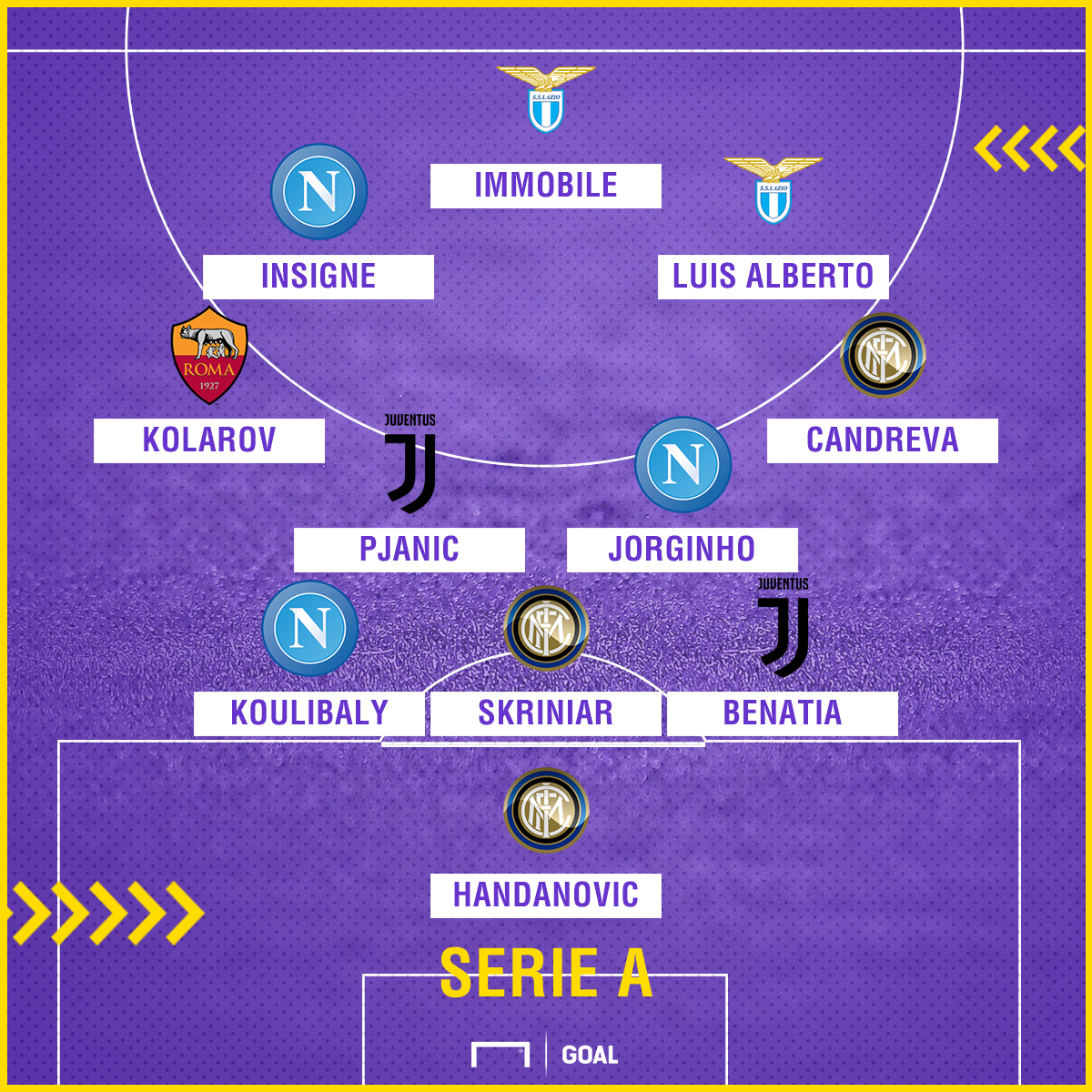 Serie A Team of the Season PS