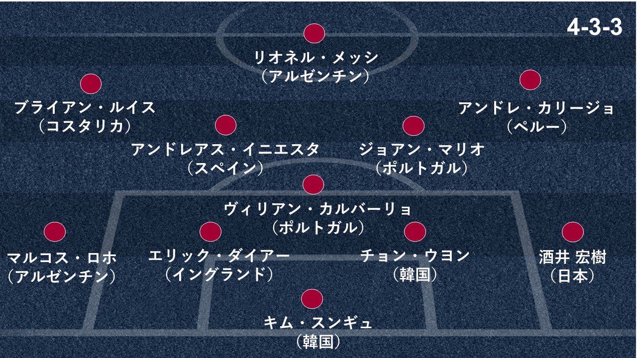 神戸 田中順也 ロシアw杯期待のイレブンはポルトガル時代の友 そして優勝国 は Goal 4年に1度の祭典 ワールドカップ Jリーガー ｄメニューニュース Nttドコモ