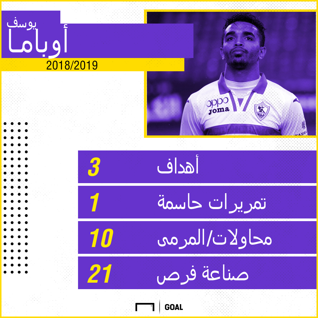 تحليل | أوباما، أمل الزمالك والتطور الأبرز في الدوري المصري