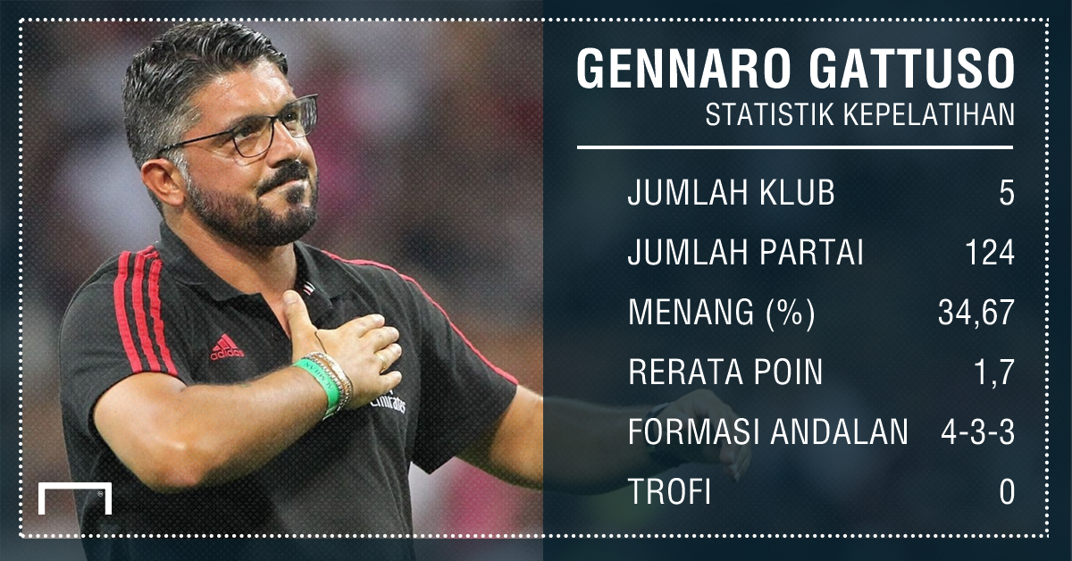 Gennaro Gattuso GFX ID