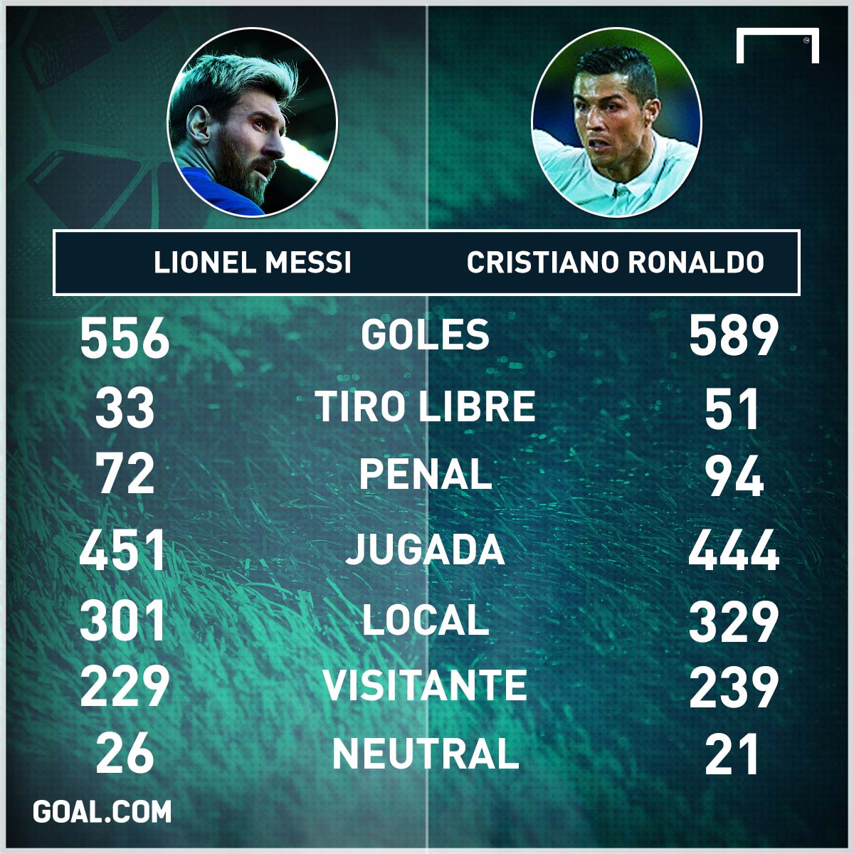 Quem tem mais vitorias real madrid ou barcelona Quem tem mais vitorias real madrid ou barcelona