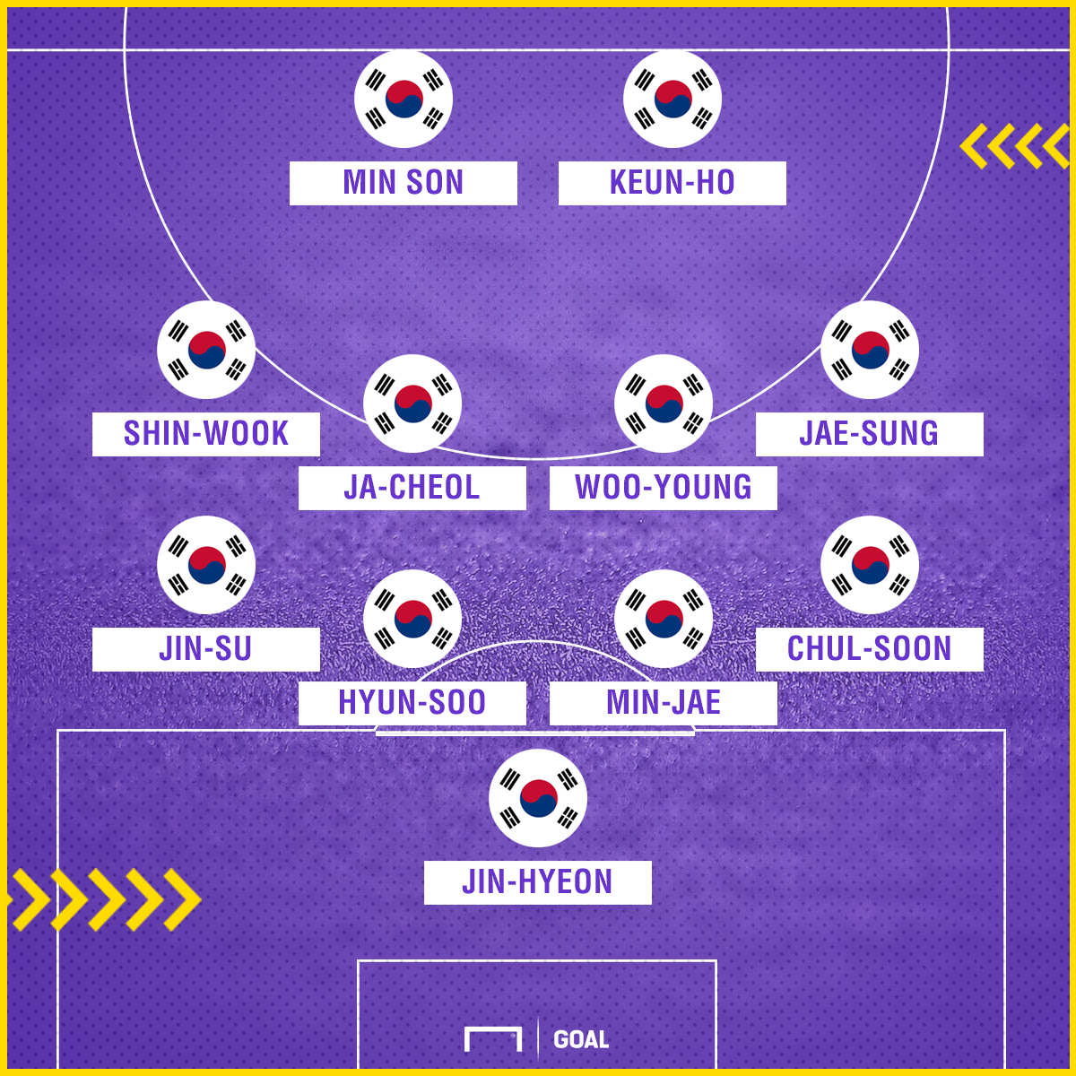 south-korea-lineup-only-turkey_t7b108w6jm5c1uoqztgsu8h7o.png