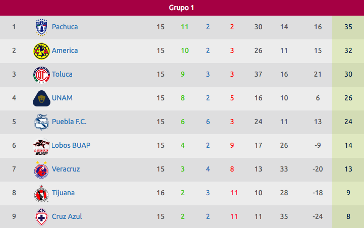 Calendario Horario Y Transmisiones De La Liga Mx Femenil 8812