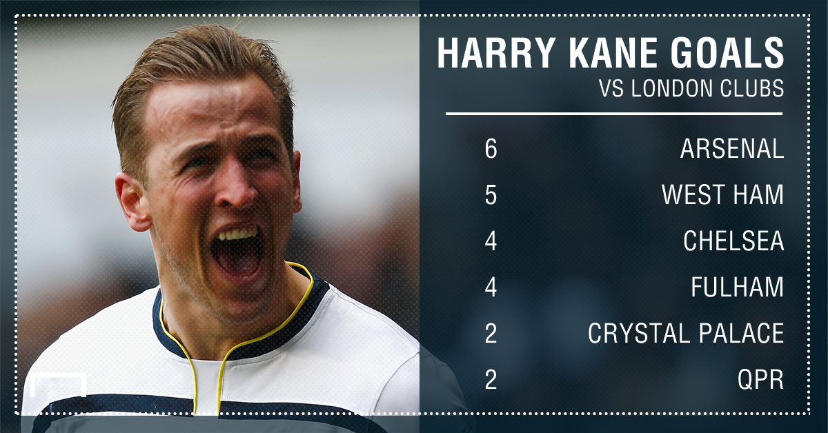 Rekor gol pribadi Harry Kane dalam London derby di Premier League musim ini