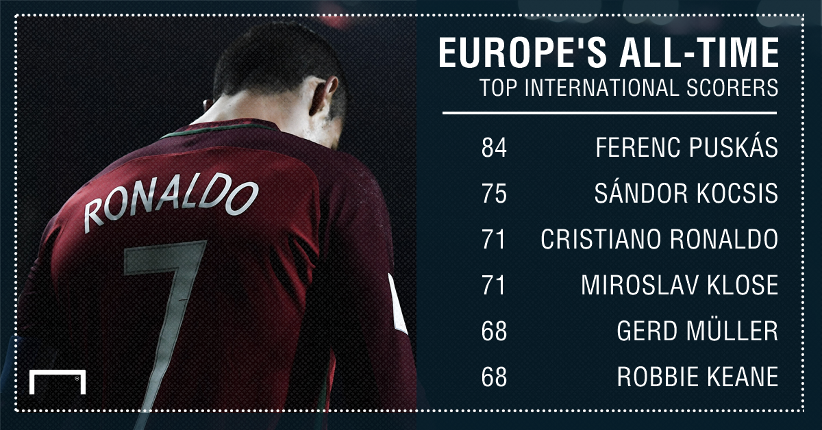 Ronaldo 71