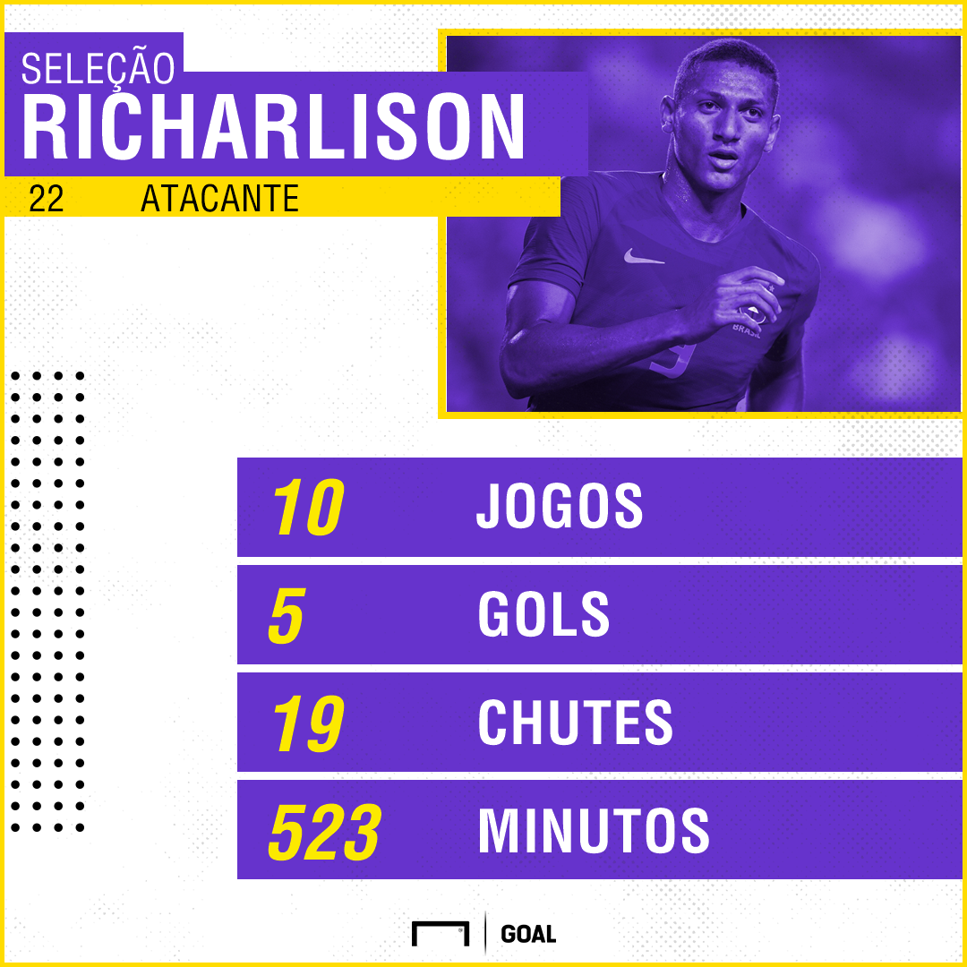 Quantos títulos tem Richarlison?