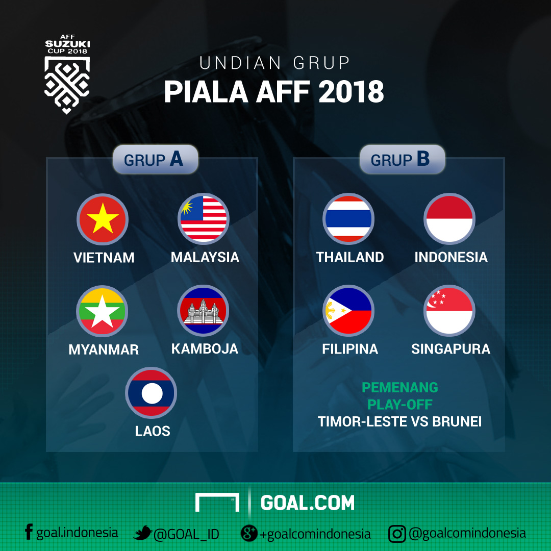 Panduan Lengkap Piala AFF 2018 | Goal.com