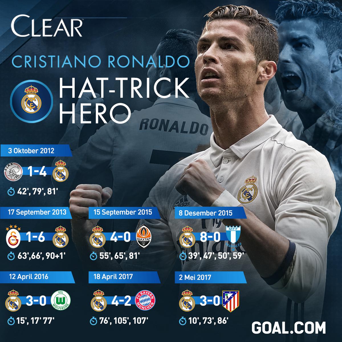 Ini Rekor Terbaru Cristiano Ronaldo Di Liga Champions Goalcom