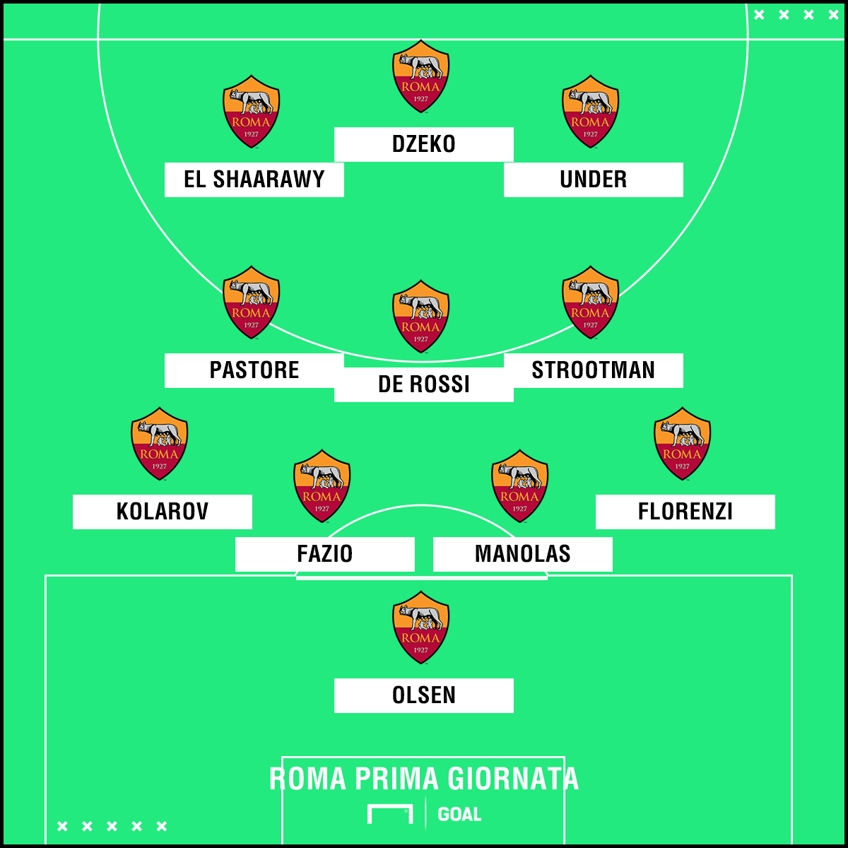 Roma PS