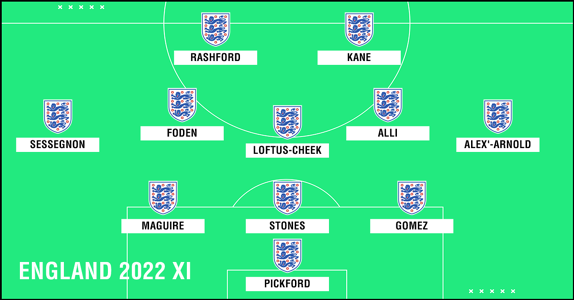 World Cup 2022: How Brazil, Argentina, England, Italy and major nations