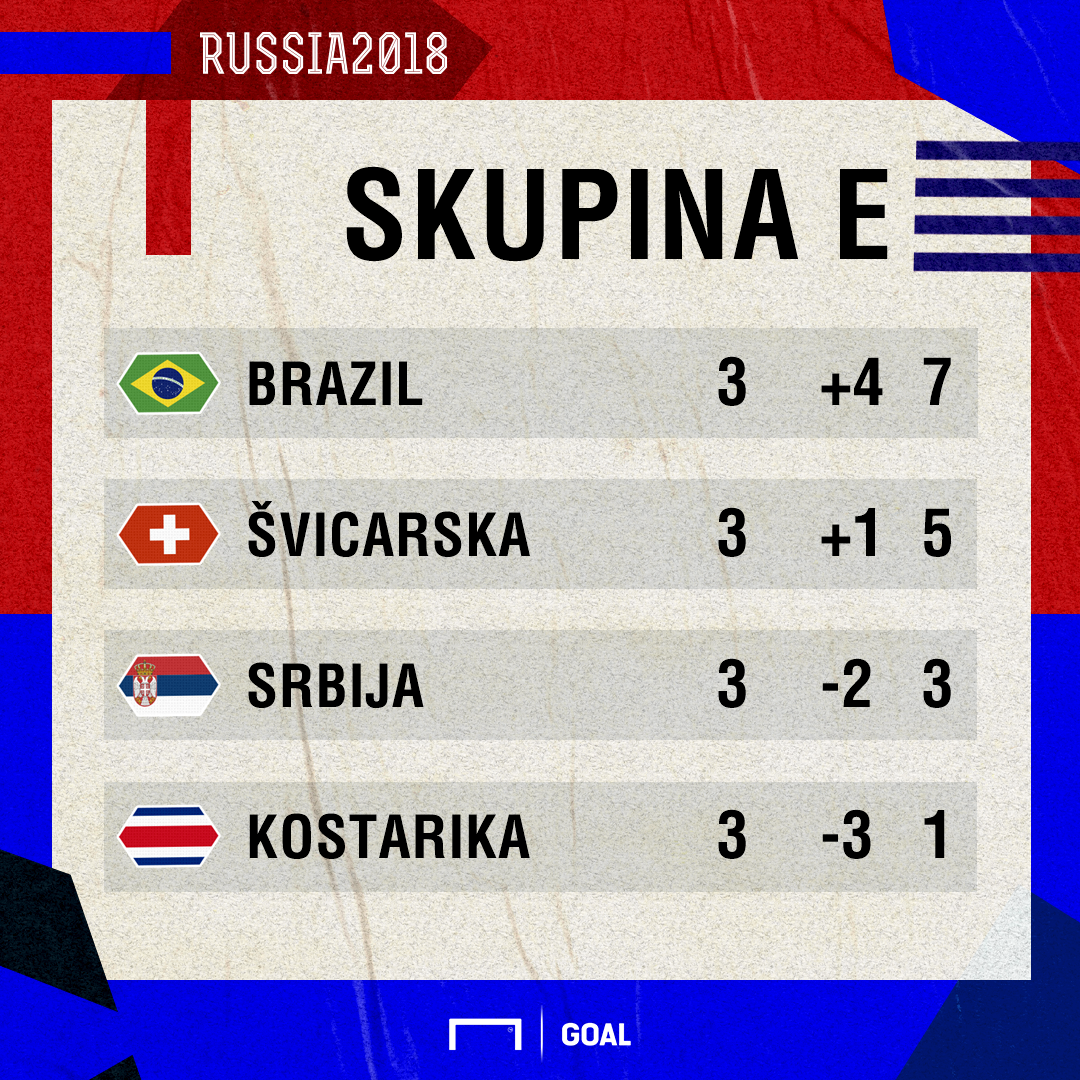 group e world cup