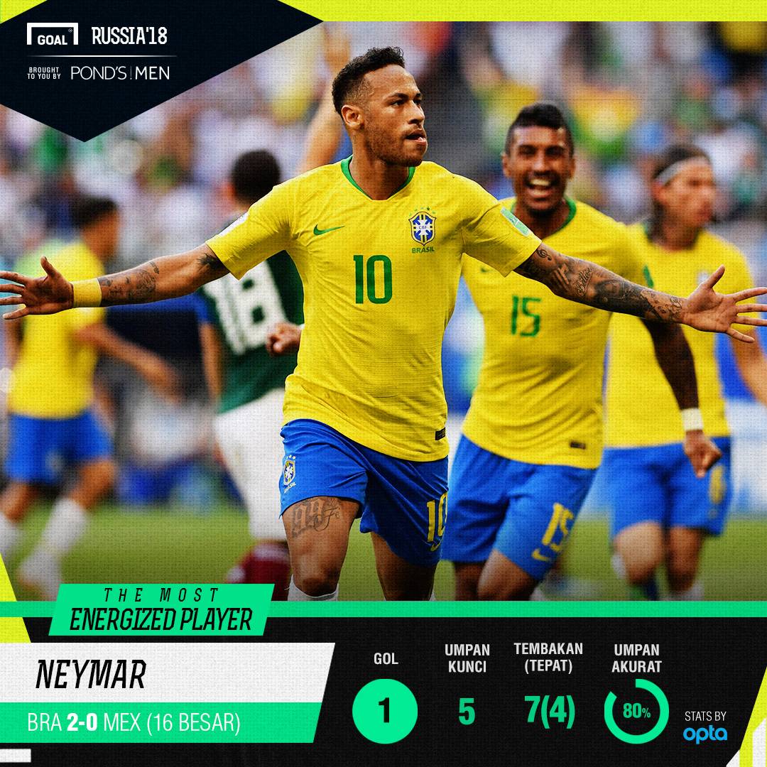  MEP Brazil - Mexico: Neymar 