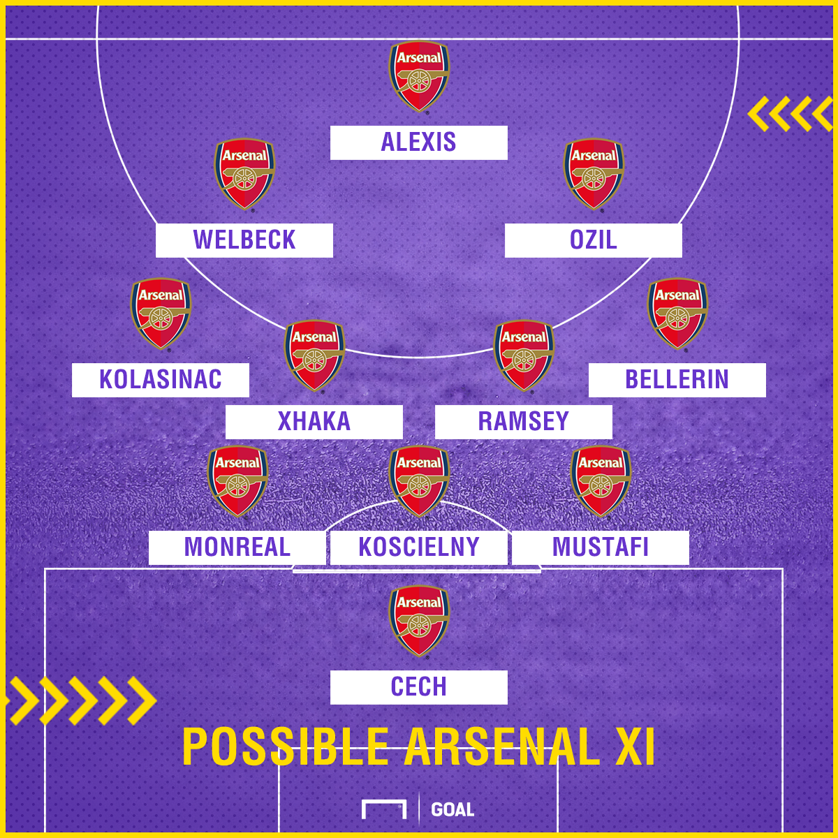 https://images.performgroup.com/di/library/GOAL/db/34/arsenalxi_1fsvmifmfsjd11l7ruse1n36pz.png