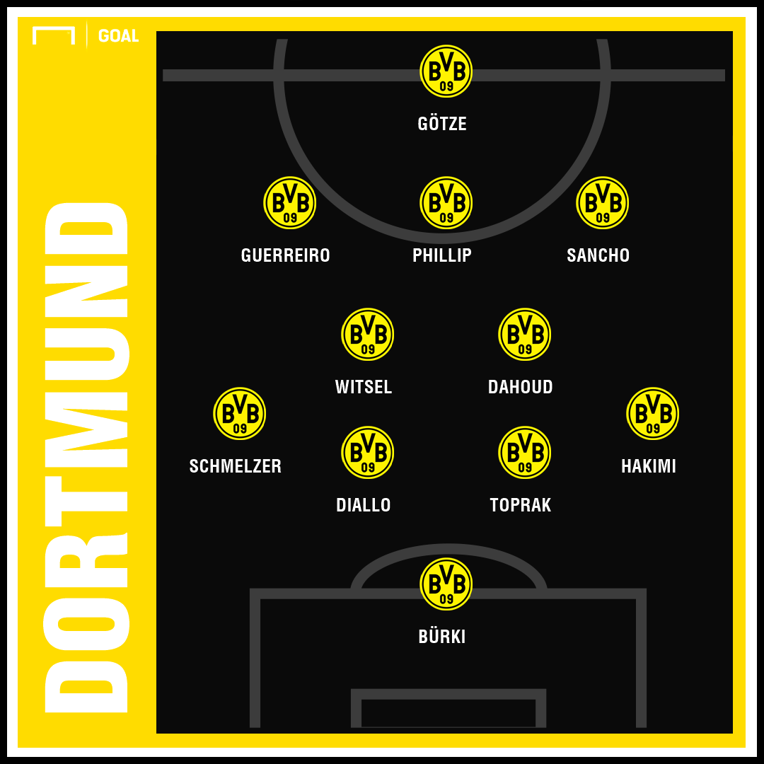 Tottenham Borussia Dortmund Champions Predicted GFX | 12022019