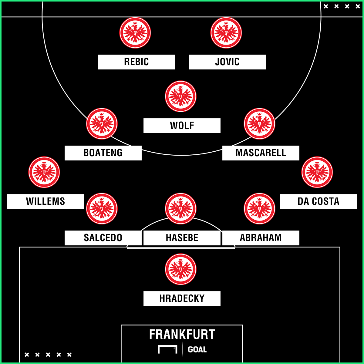 DFB Pokal: FC Bayern Eintracht Frankfurt im LIVESTEAM DFB Pokal: FC Bayern Eintracht Frankfurt im LIVESTEAM