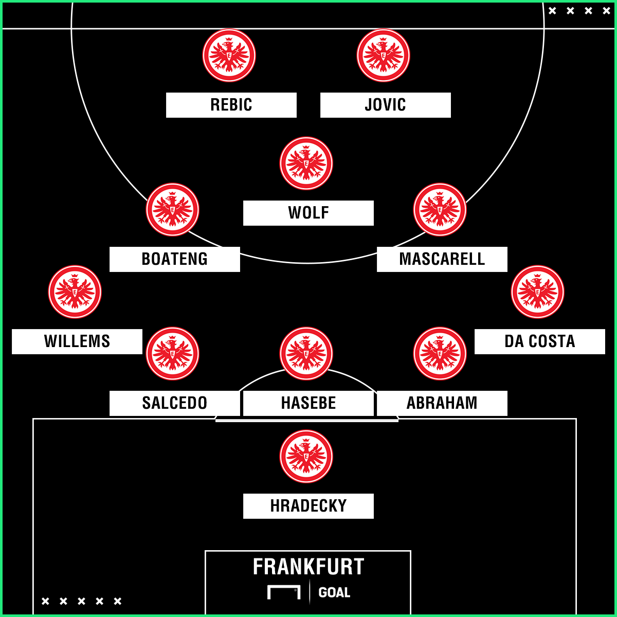 DFB Pokal: FC Bayern  Eintracht Frankfurt im LIVESTEAM 