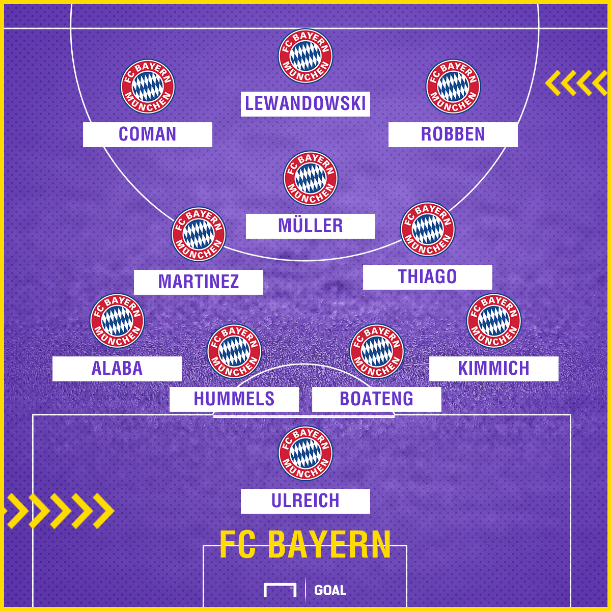 bayern freiburg stream bayern freiburg stream